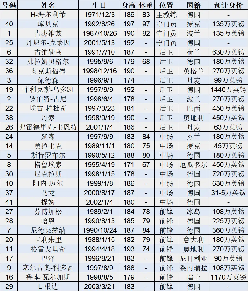 包含关键时刻多伦多猛龙调整名单以备德甲巴塞罗那围绕社区盾强势反弹，连对手都承认：武汉三镇单刀错失备战国王杯的词条